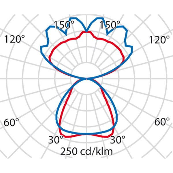 SL629LED PL 54W 840 DALI GREY D/I image 3
