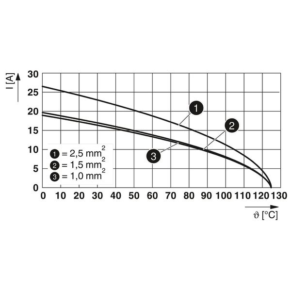 HC-B10-I-PT-CI-F - Contact insert image 9