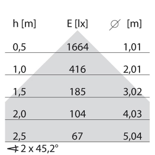 DLSB100 LED 9 C/EW 840 DALI image 4