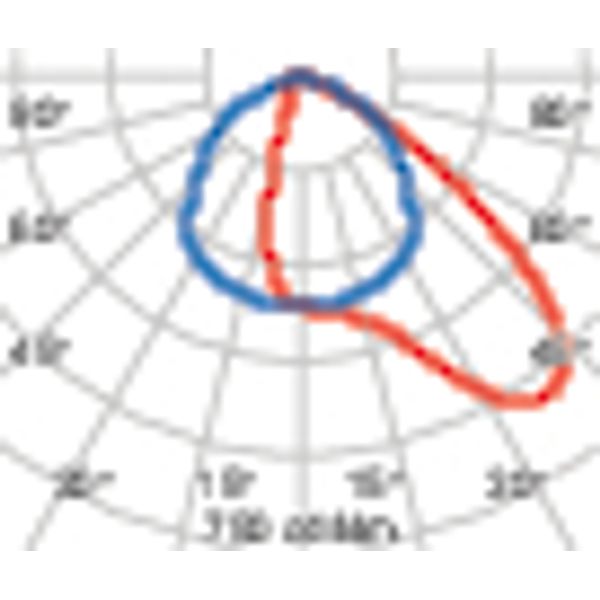 GUELL 2.5 220 A40/W 830 GRIJS1-10V image 3