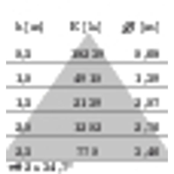 TRY S/W 39(42W) 3000K DALI image 7