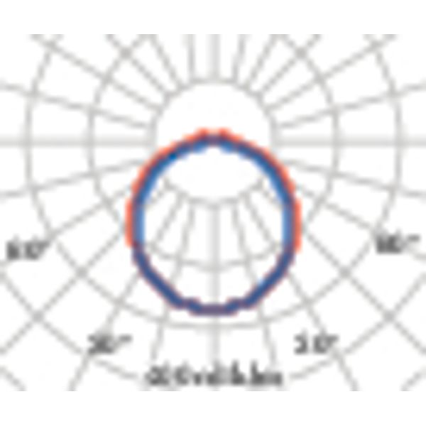 NORMA+ 120 CL/25W 840 image 9