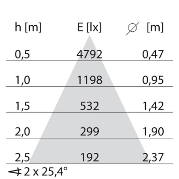 EB431 LED (85mm) 9W 830 FLOOD BLACK DALI image 8