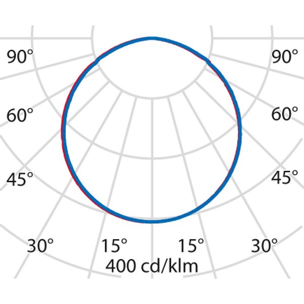 MASK+MINI M 8 S/EW 4000K WIT HF DETEK image 6