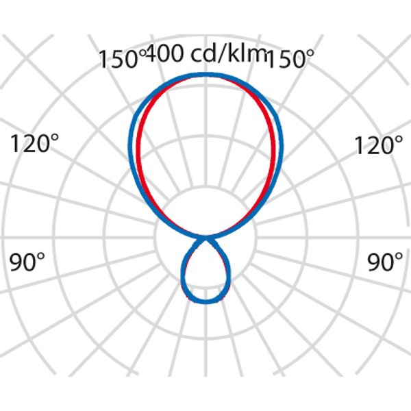 SL764+ PL L 48 S/D 840 GREV1 DALI MP image 5
