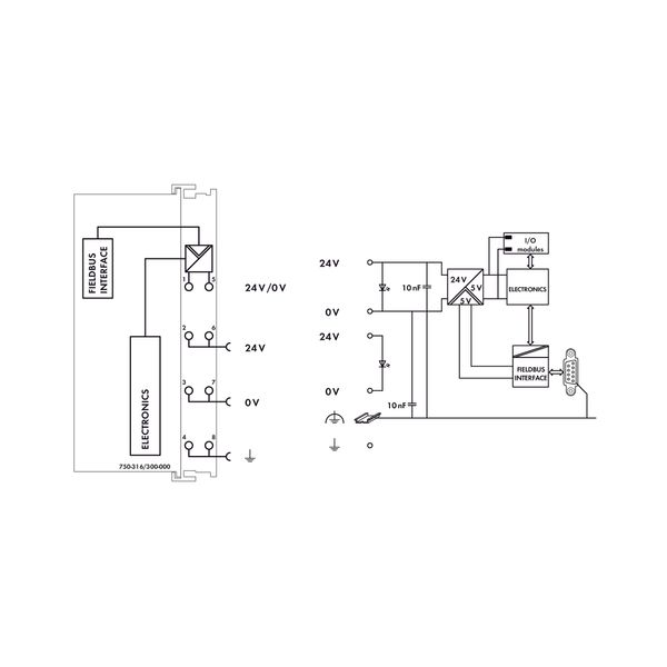 Fieldbus Coupler MODBUS RS-232 115,2 kBd light gray image 4