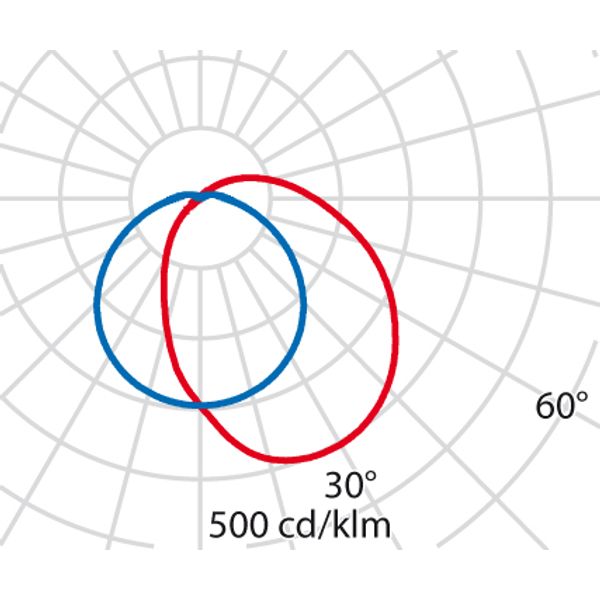 EKO+19 GRILL LED 840 WIT10W image 4