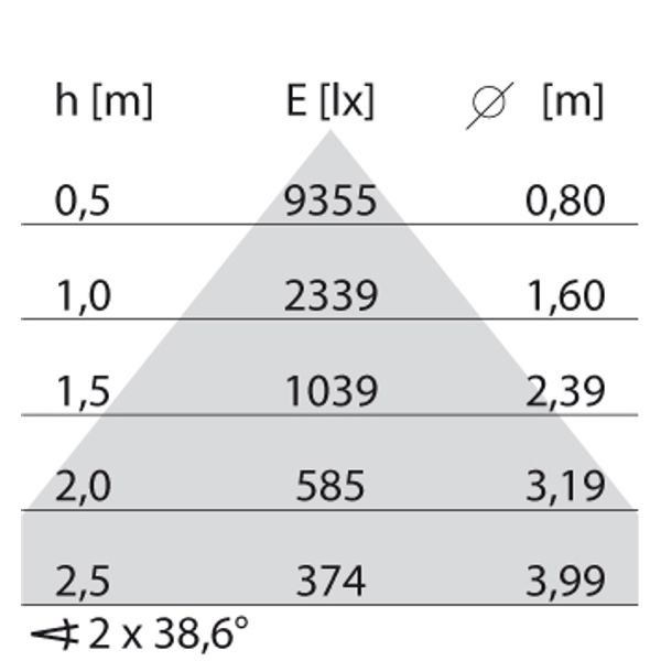 SL764+ PL M 36 S/C 940 WIT DALI LV image 4