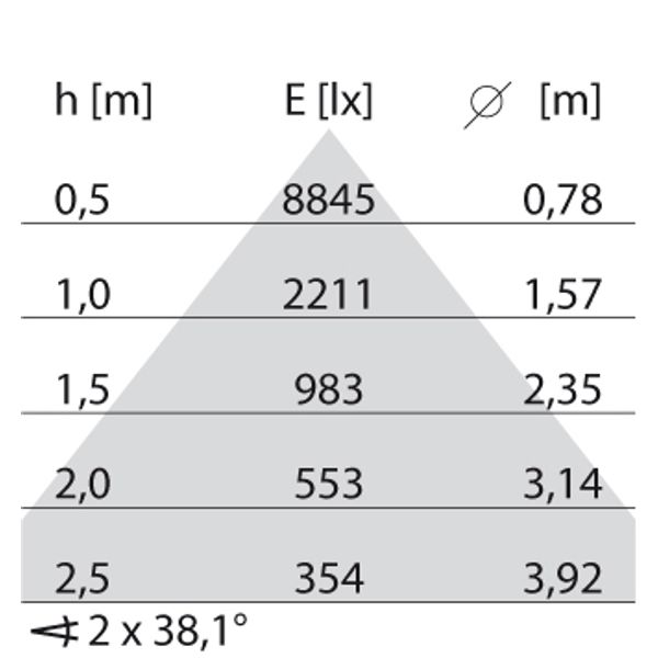SL764+ RF M 23 S/A 930 WIT LV image 4