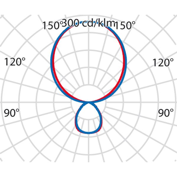SL720 D+SLL120 S/D 4000K WIT SEIR MP image 10