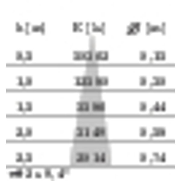 EB433 LED (138mm) 20W 830 SPOT BLACK image 4