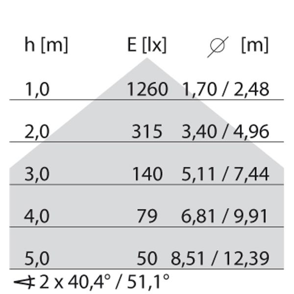 SL629LED PL L 69 S/C 930 WH9016 DALI MP image 9