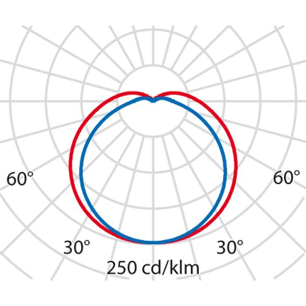 EKO+19 LED 830 WIT10W image 7