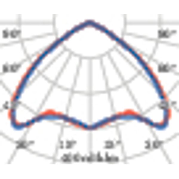 TRY S/EW 66(71W) 4000K DALI image 9