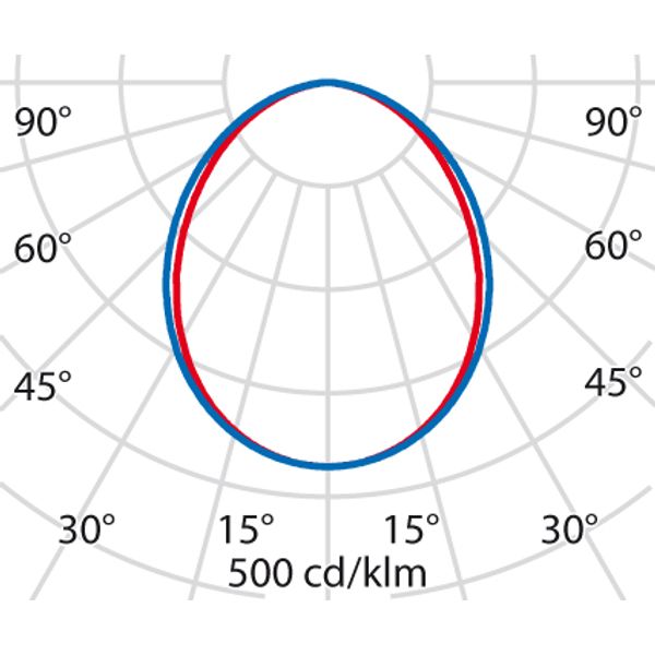 MIMIK 20 CEILING 21 S/EW 3000K WIT DALI image 5