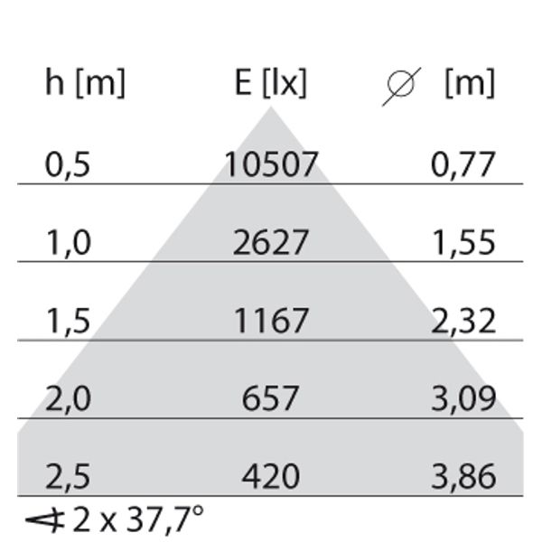 SMALL PL REFL. 69W 3K DALI WIT D/I image 8