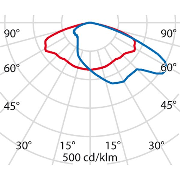 KYRO+1 70 SR/150 740 ANTHRACITE image 5