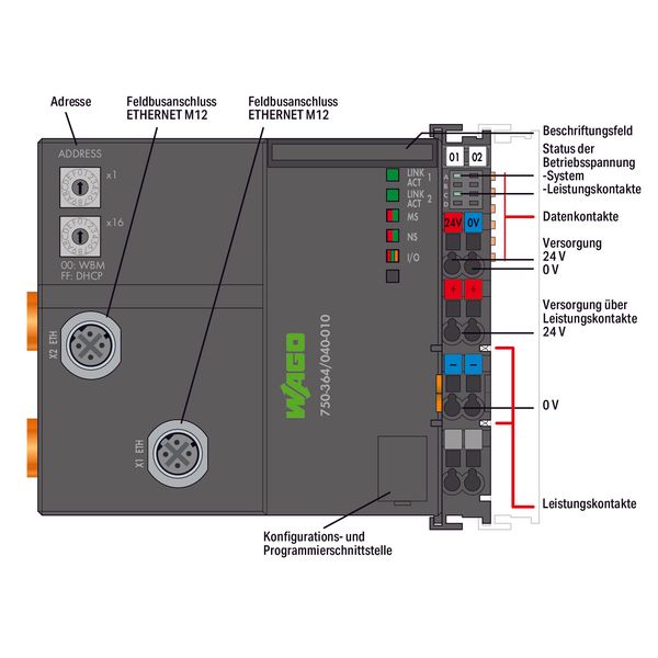 Fieldbus Coupler Modbus TCP M12 4th generation Extreme dark gray image 4