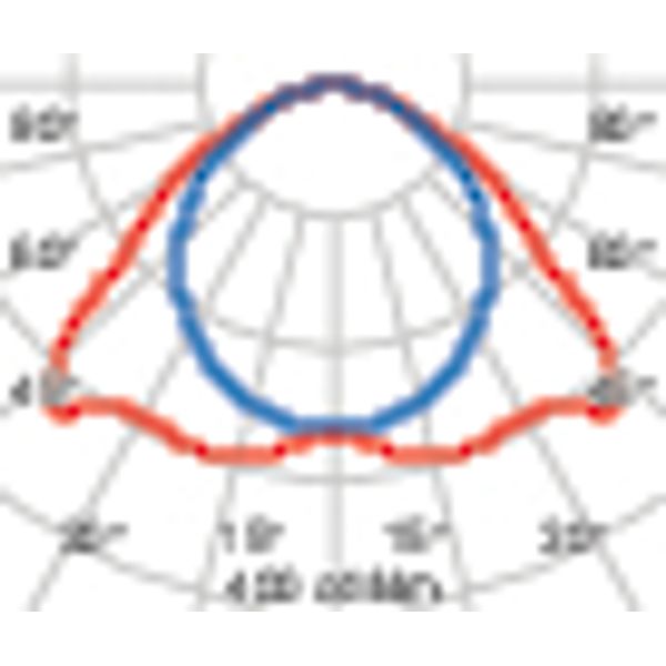 GYM+ 3 161 S/EW 4000K IK10 DA 105 + 55 image 7