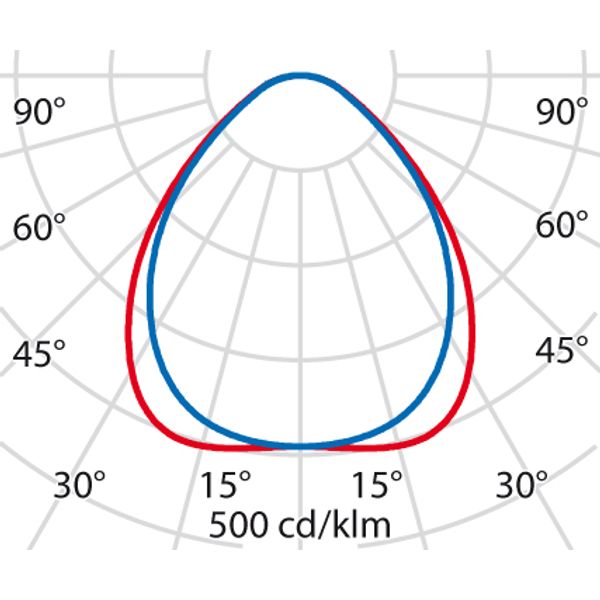 PLATO1200 MP 28.5 930 UGR image 6
