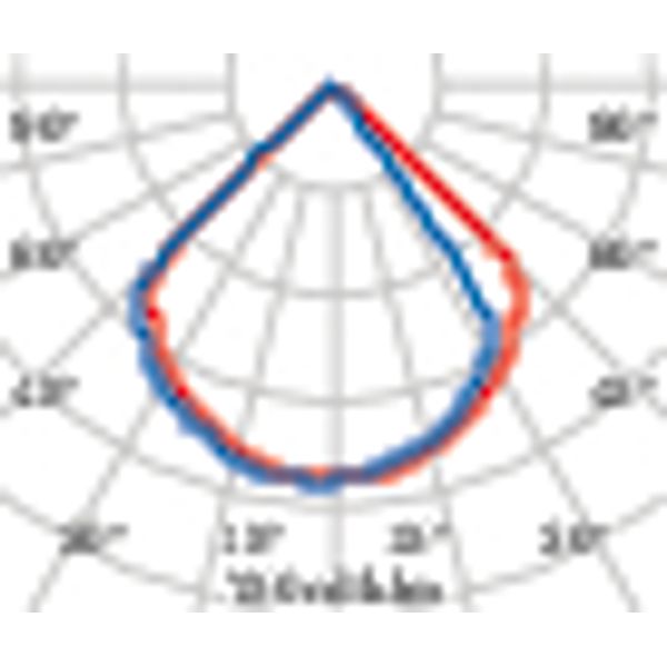 QUASAR 10 LED1WB 3,5W 3000K WIT image 5