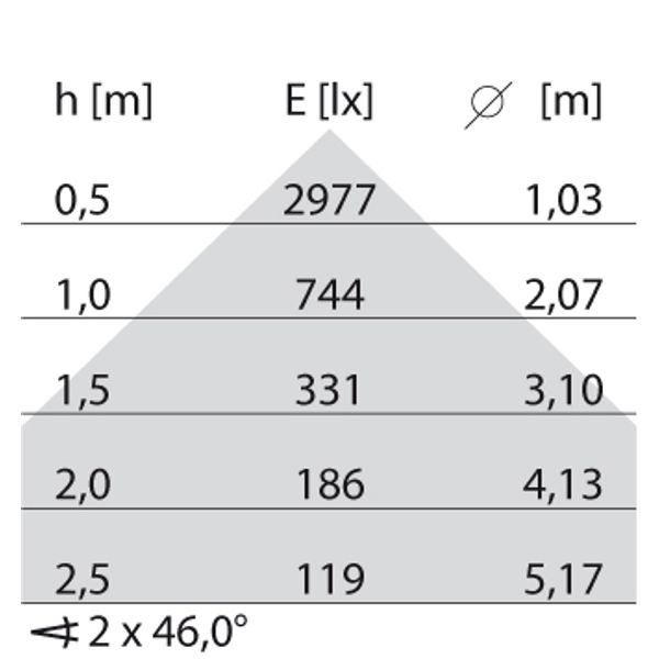 SL720SL LED L 77W TW DLS+DETEK GRIJS D/I image 8