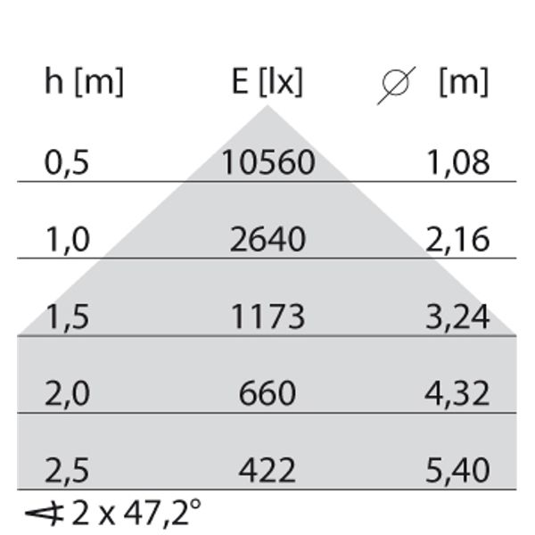 SL713 RM SM 45 S/A 840 GR9006 DALI MP image 5