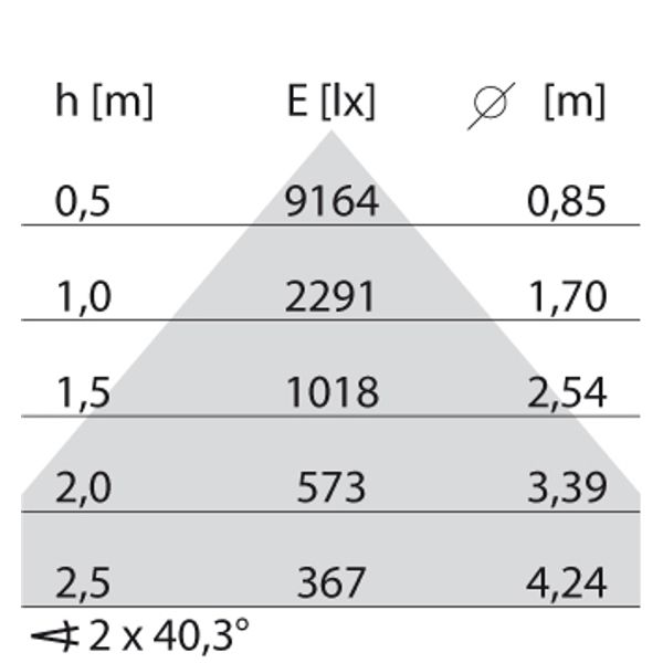 SL720+SM RXL 30 S/B 840 GREY DALI MP image 7