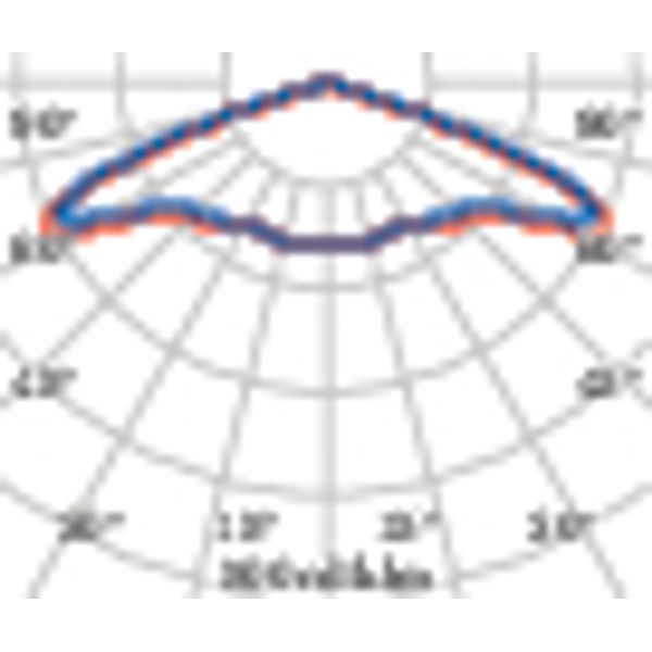 SPILLO 28L C/EW DIM1/10V 44W 4K ANTR. image 9