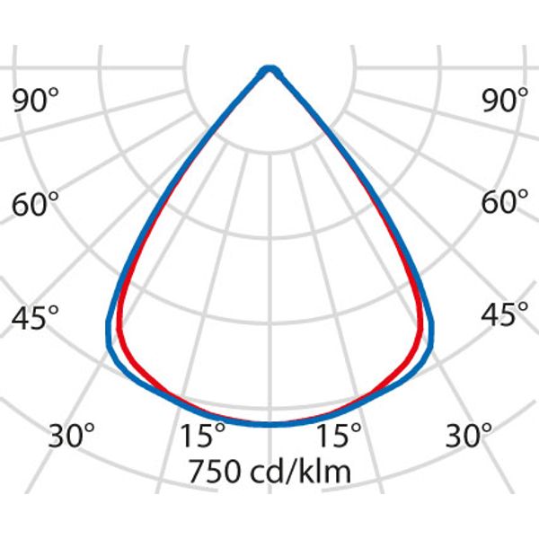 FLEXILED 4IL23S/A840WH9016LW1240/310 image 8