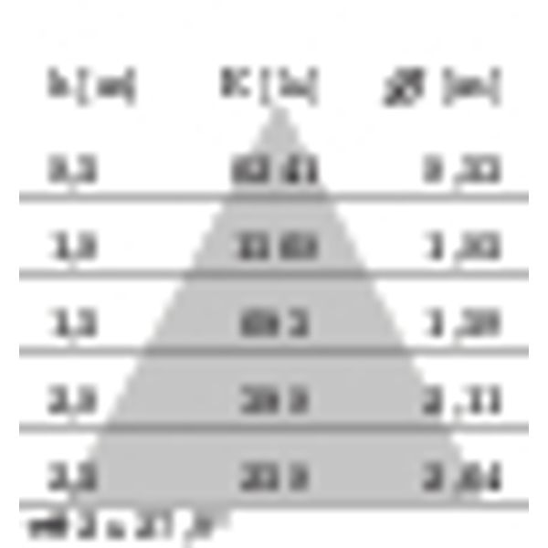 FOCUS+118W C/W 4000K ANTHRACITE DALI image 9