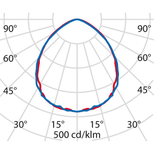 MIMIK 10 CEILING TECH10W 3000K WIT image 9