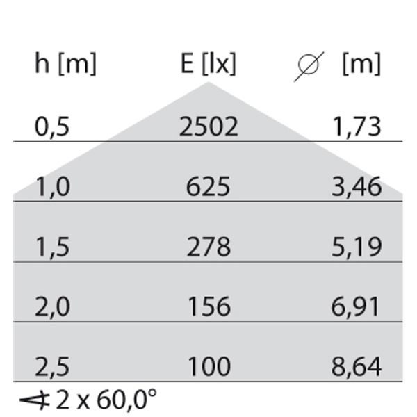 BLIZ ROUND 30 LED 32W 840 WIT image 4