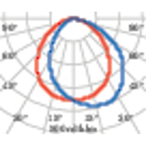 MIMIK 20 FLAT MONO16,5W+NOOD1H 4000K WIT image 5