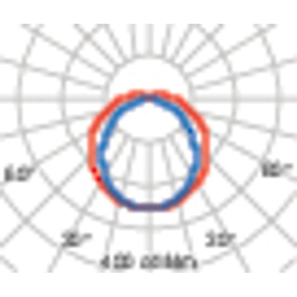 ACRO+ EQ158 S/EW 4000K DALI image 6