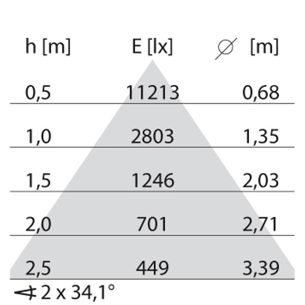 EB435 LED 35W 840 Wideflood Black DALI image 6