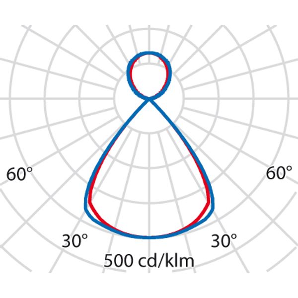 SL764+ PL L 45 S/C 930 WIT DALI LV image 6