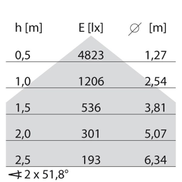 SL713 RL PL 62 S/C 840 WH9016 DALI MP image 7