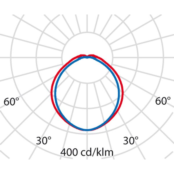 BLIZ LED GUARD 14W 4000K ANTHRACITE image 7