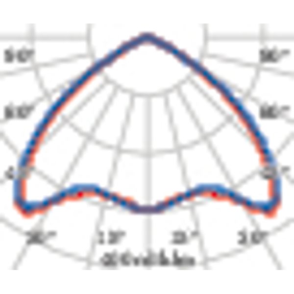 TRY S/EW 50(53W) 4000K image 5