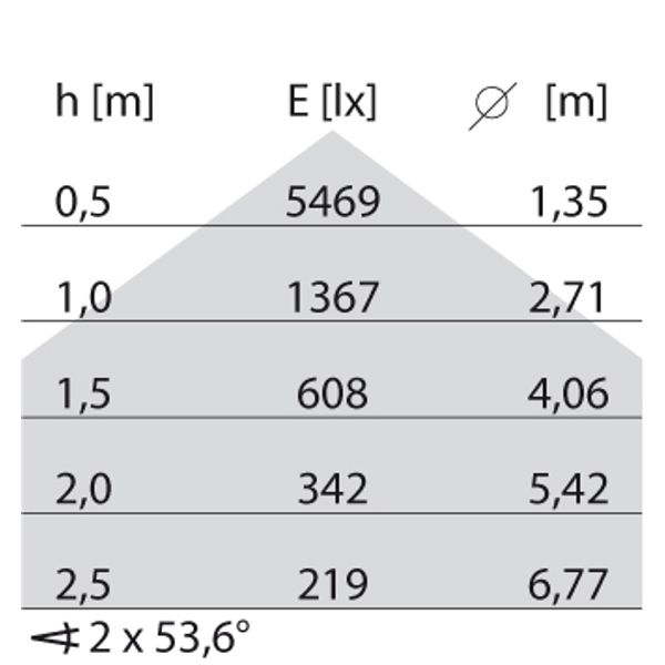 TRY S/EW 23(25W) 4000K image 8