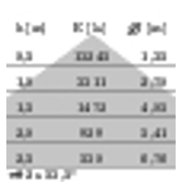 TRY S/EW 66(71W) 3000K DALI image 7