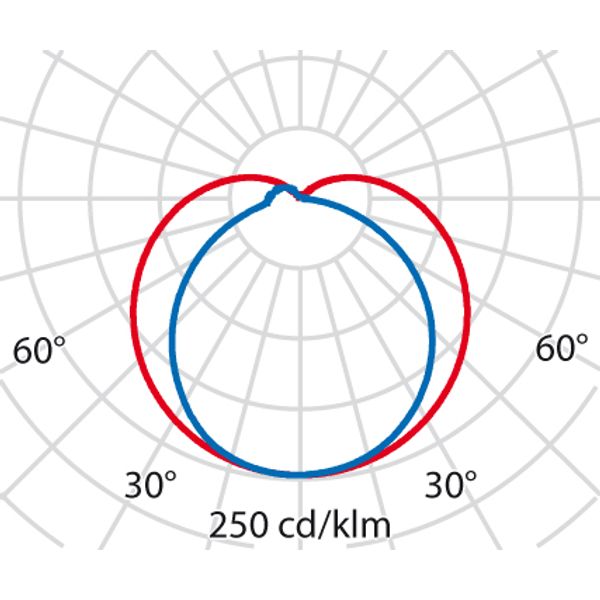 NIKKO+ 45 10LED 15W 3000K GREY image 5