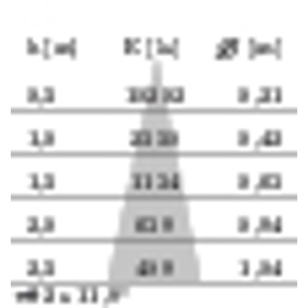 EB431 LED (85mm) 9W 830 MED. WIT image 5