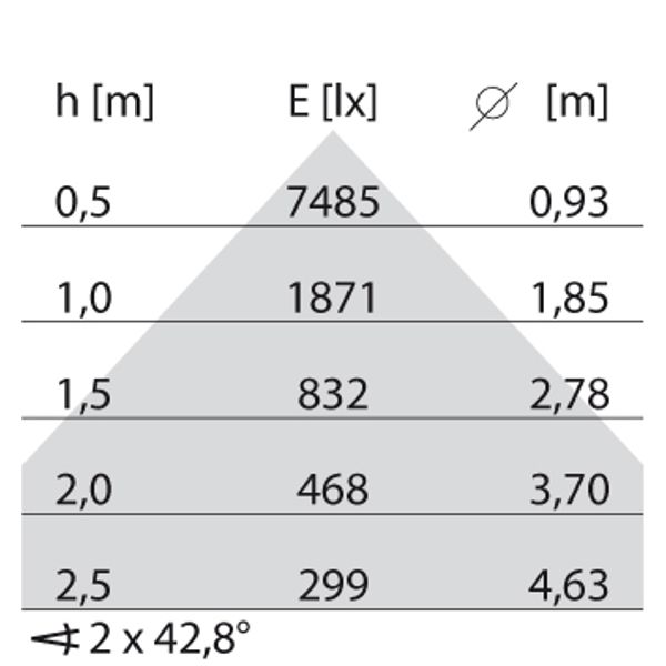 PLATO625ILQ 20/25/30/36 940 WH9016 MP PW image 5