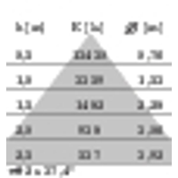 FLEXILED 5PL58S/C840WH9016LB1500/150DALI image 9