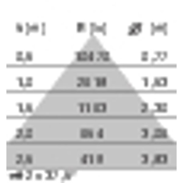 FLEXILED 5IL28S/A840WH9016LM1500/150 image 7