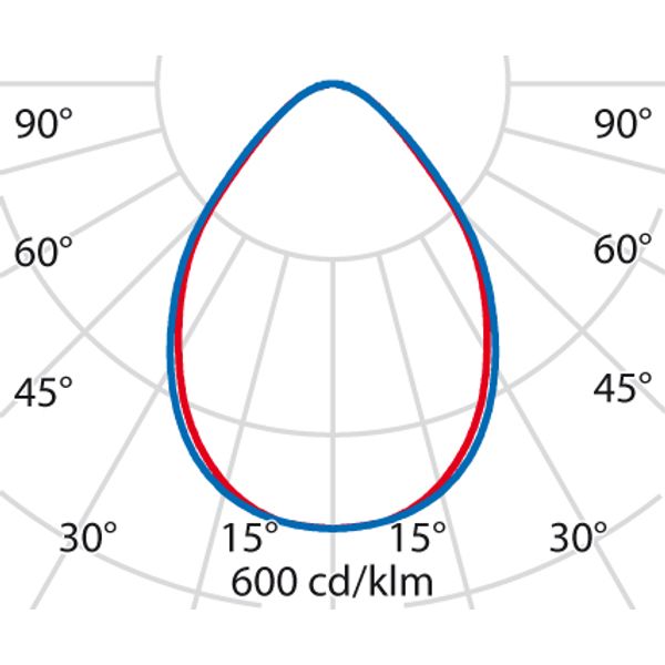 FLEXILED 4SM17S/A840WH9016MP1200/150DALI image 4
