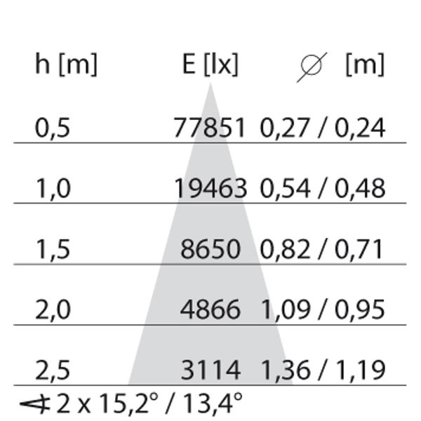 TRACK 1500-54W S/M (30Â°) 4000K image 6