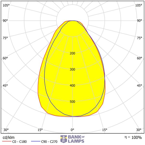 Lano 4 LED 33W 830 3960lm 850mA M625 UGR image 4